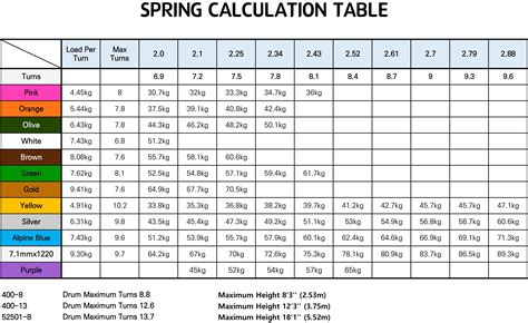 Garage Door Torsion Spring Turn Calculator | Dandk Organizer