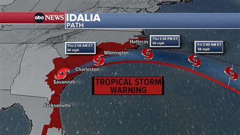 Idalia live tracker: See radar, map of the tropical storm's path ...