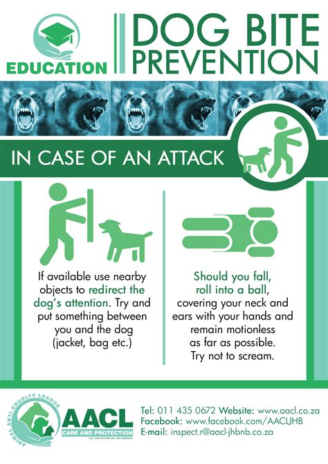 Rabies and dog bite prevention – AACL