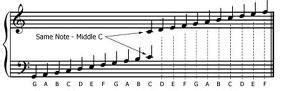 Grand Staff Notes In Music - How To Read Notes On The Grand Staff