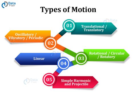 Motion, Gravity and Pressure - Archimedes' Principle - DataFlair