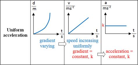 Kinematics Graph - Excel@Physics