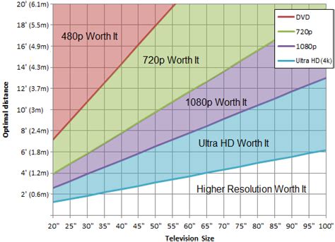 What is the Resolution? - RTINGS.com