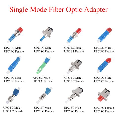 1Pcs-Fiber-Optic-APC-UPC-FC-LC-SC-ST-Male-Female-to-UPC-LC-SC-FC.jpg