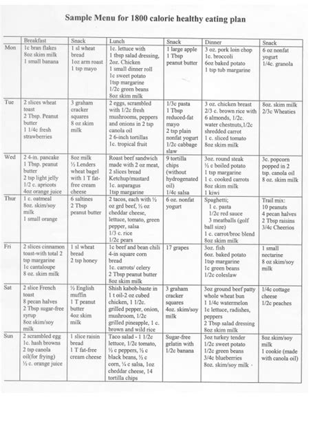 Diabetes Meal Plan 1200