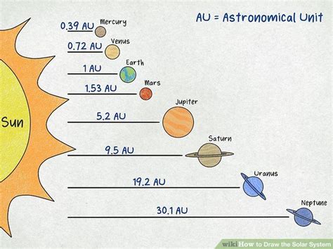 solar system drawing easy - Bulah Potts