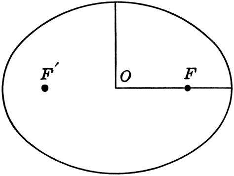 Graph of Ellipse with Foci and Center Labeled | ClipArt ETC