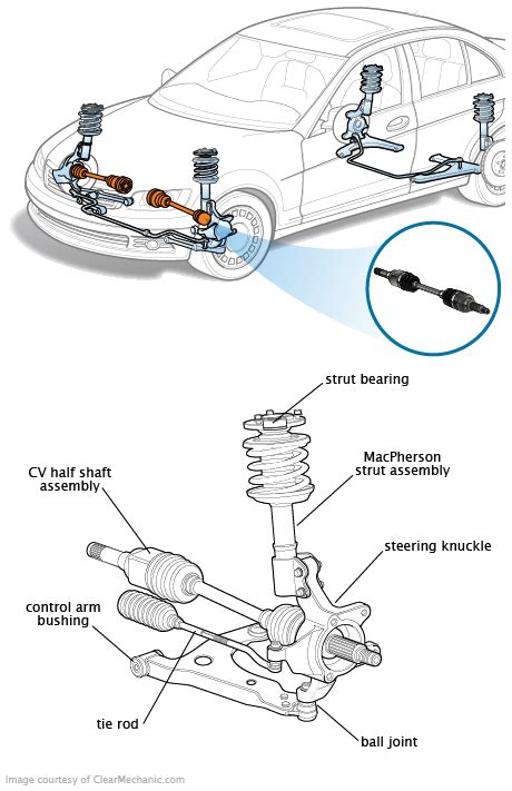 How to Tell if You Have a Bad CV Axle or Half Shaft