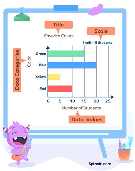 Horizontal Bar Graph - Definition, Types, Solved Examples, Facts (2023)