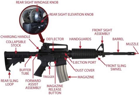 Entry Level Build for AR15 – 10HOUTFITTERS