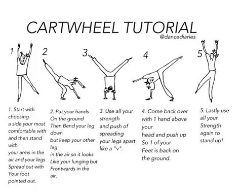 cartwheel tutorial | Cheerleading workouts, Cheer workouts, Gymnastics ...