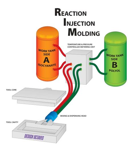 Reaction Injection Molding (RIM) Services - JTC Machining