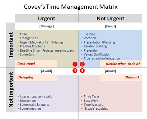 Using Covey's Matrix to tame your Time Management Woes - Project ...