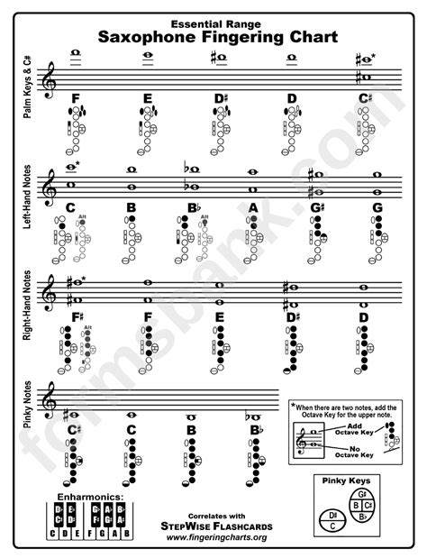 Printable Alto Sax Finger Chart