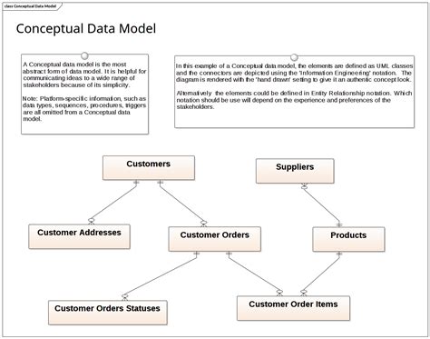 [DIAGRAM] Neumans Conceptual Diagram - MYDIAGRAM.ONLINE