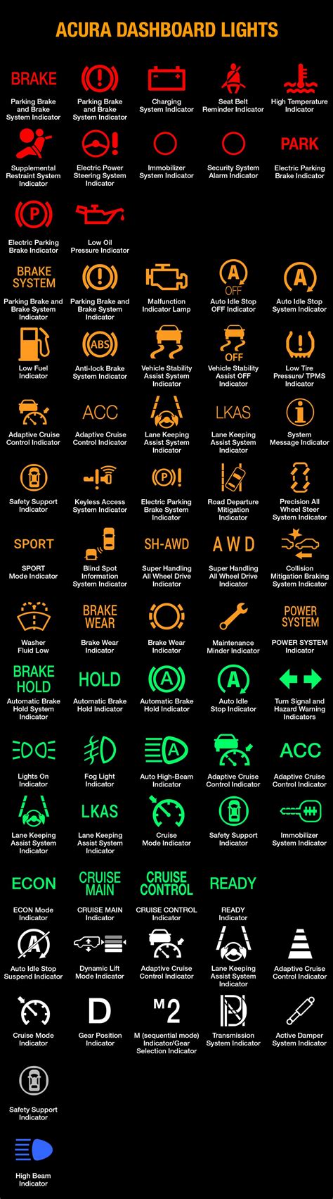 Acura Dashboard Symbols and Meaning (FULL list, FREE Download ...