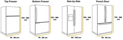 Standard Fridge Size & Freezer Size in Australia