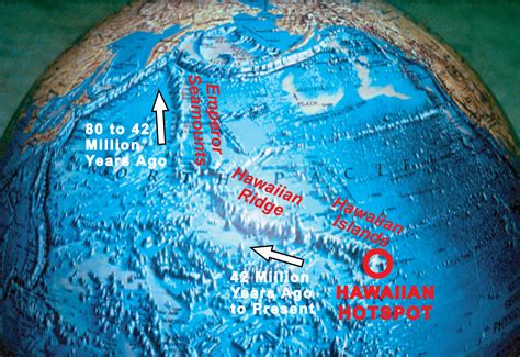 Oceanic Hotspots - Geology (U.S. National Park Service)