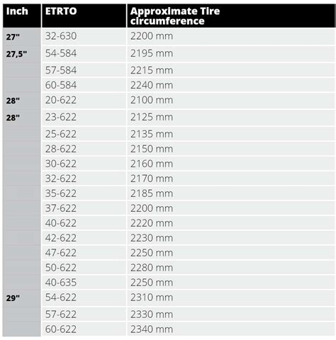 Abur cubur saygılı hareket bike tire size chart Çünkü Ön izleme Güney ...