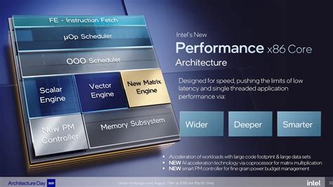 Intel lays out multi-chip architecture plans: 12th-gen Core, GPUs, next ...