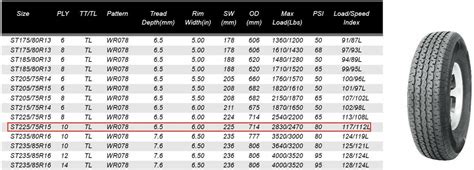 Four ST225/75-15 PSI : 80 10 Ply E Load Radial Trailer Tires 22575R15 ...