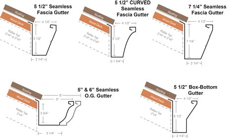 Different Gutter Styles and Their Features - Gutter Helmet of the North Bay