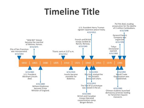 Microsoft Word History Timeline Template