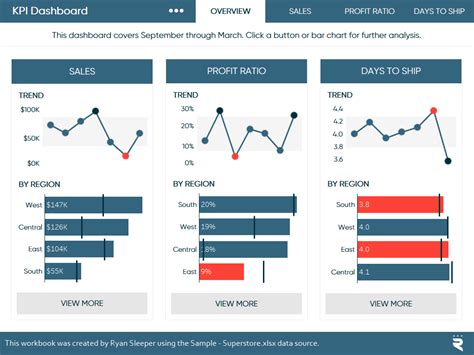 Tableau UI Tip 3: How to Add a Cross-Workbook Menu to a Dashboard