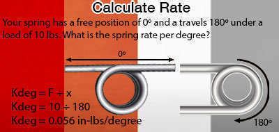 Garage Door Torsion Spring Turn Calculator | Dandk Organizer