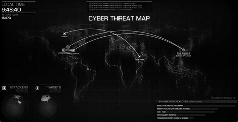 Back To The Future With Cyber Threat Maps