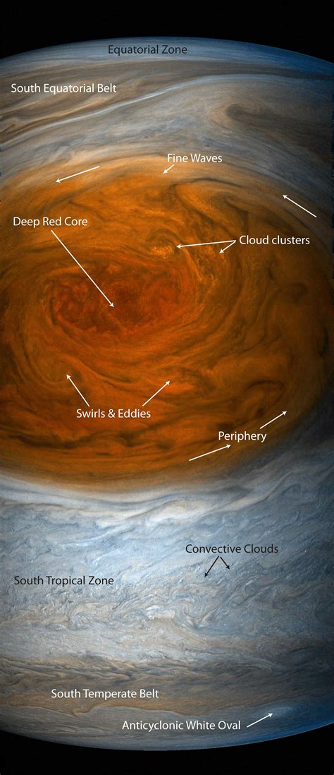 Six mysteries of Jupiter's Great Red Spot