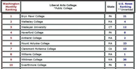 What Is Liberal Arts Education? | artefreelance