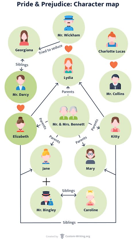 Pride and Prejudice Characters: Elizabeth, Mr. Darcy, etc.