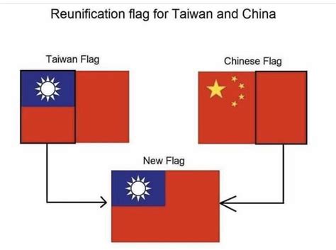 Reunification flag for Taiwan and China : r/CCP_virus