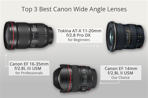 10 Best Canon Wide Angle Lenses in 2024