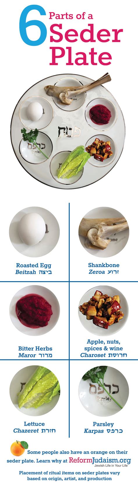 Learn About the Passover Seder Plate | Reform Judaism