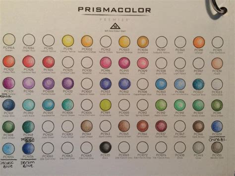 Faber-Castell Polychromos vs Prismacolor Pencils Review - Colour Your World