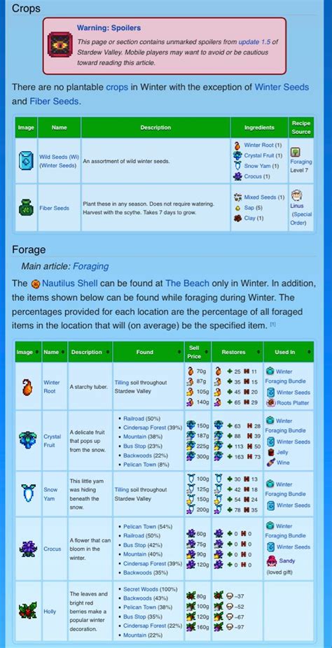 Winter Crops & Foraging Guide | Stardew valley tips, Stardew valley ...