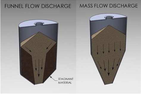 Basics of Silo Design Engineering - BSCES - Boston Society of Civil ...