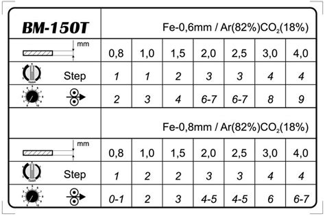 Mig Welding Settings Chart