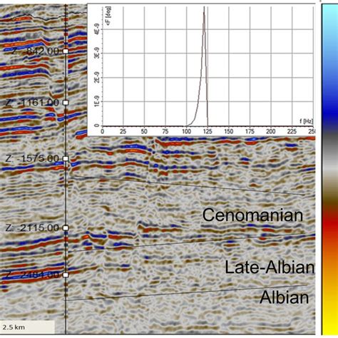 Seismic section showing a listric normal fault with an associated high ...