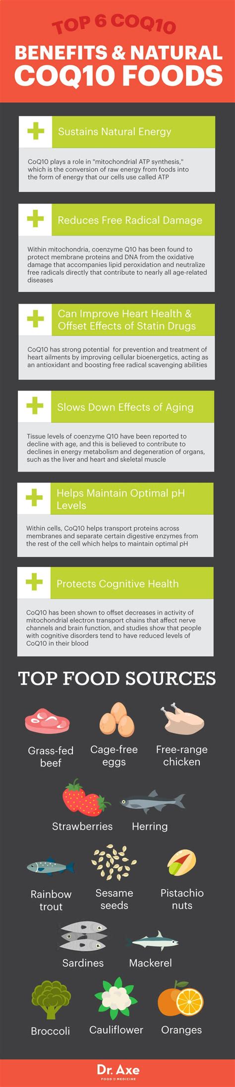 All About CoQ10 Benefits, CoQ10 Foods CoQ10 Side Effects - Dr. Axe ...