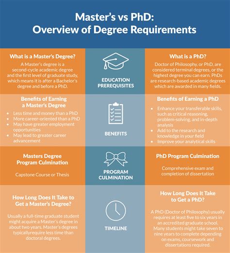 Masters Vs PhD: The Difference Between Masters & PhD/Doctorates 2024+