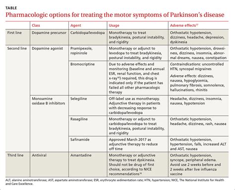 Parkinson’s disease: A treatment guide | Clinician Reviews