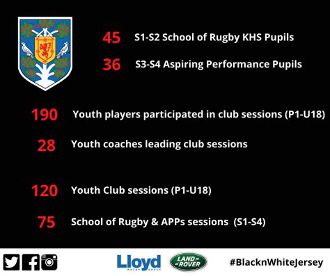 1st XV Fixtures | Kelso Rugby Football Club | Kelso