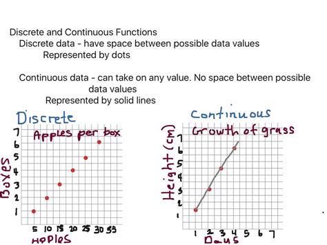 ShowMe - Discrete and continuous functions