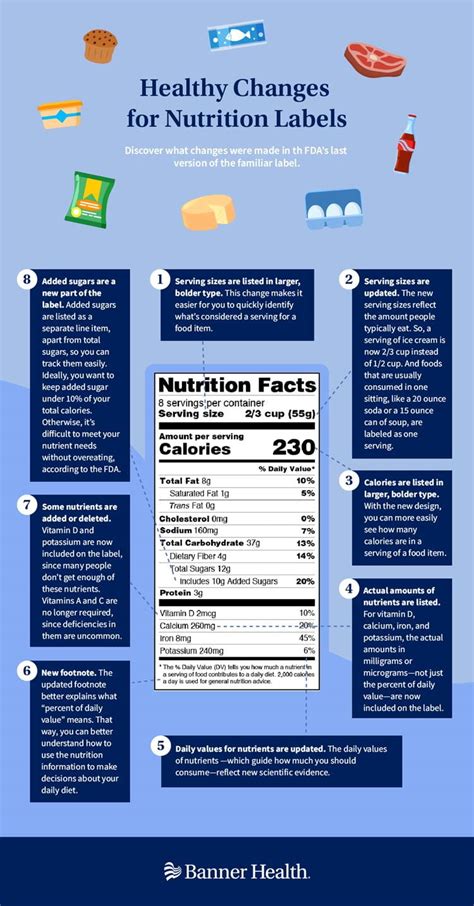 8 New Updates to the Nutrition Facts Label | Banner Health