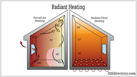 radiant ceiling heat wiring diagram - SheelaGaroa