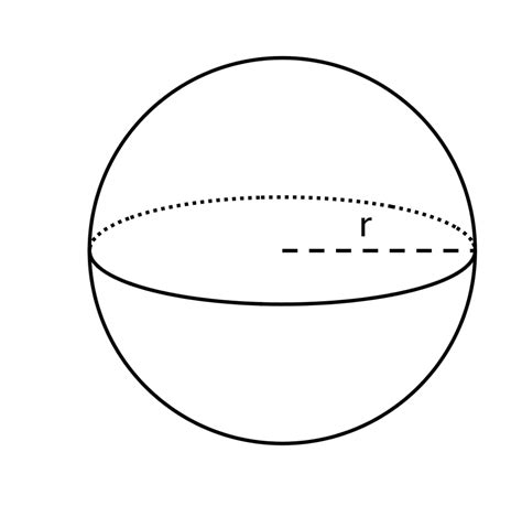 Sphere Surface Area Math