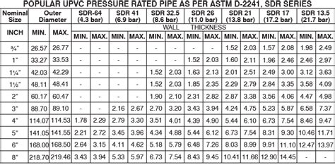 sdr 17 pipe specifications Sdr 11 pe pipe for sale